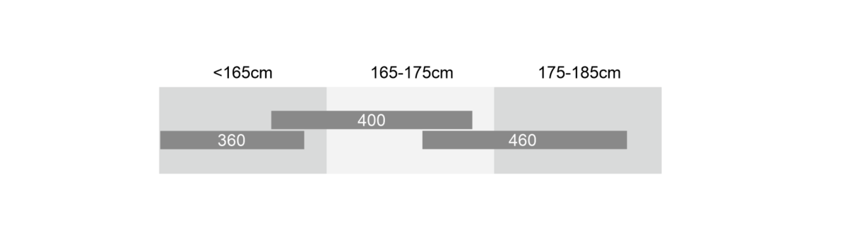 TRIAL 26 SIZE CHART