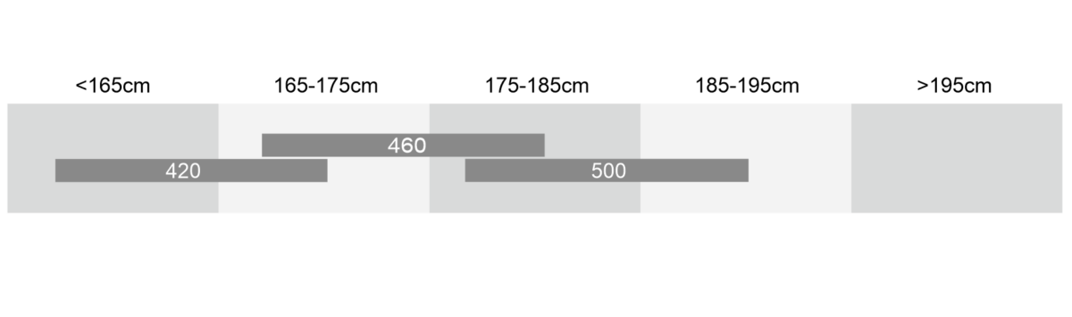 NERGETIC LADY SIZE CHART