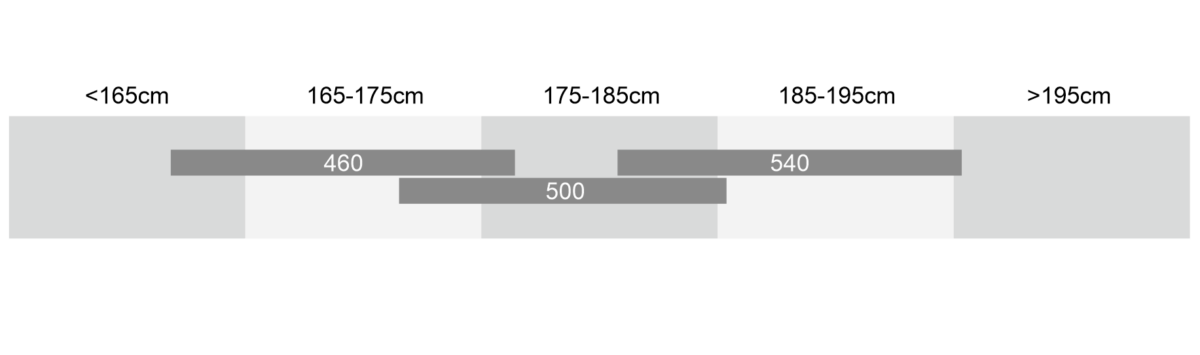 E BIKE ORAMA SIZE CHART