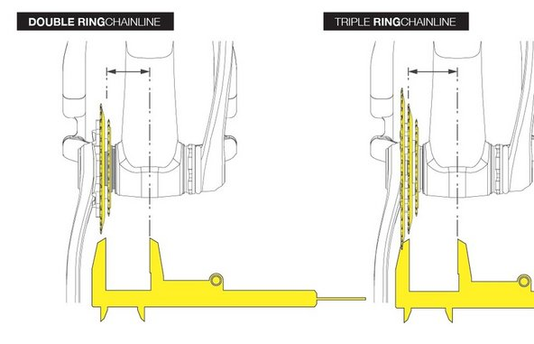 Chainline στους δισκοβραχίονες MTB: 135 142 mm (QR ή thru axle) έναντι 148 mm Boost